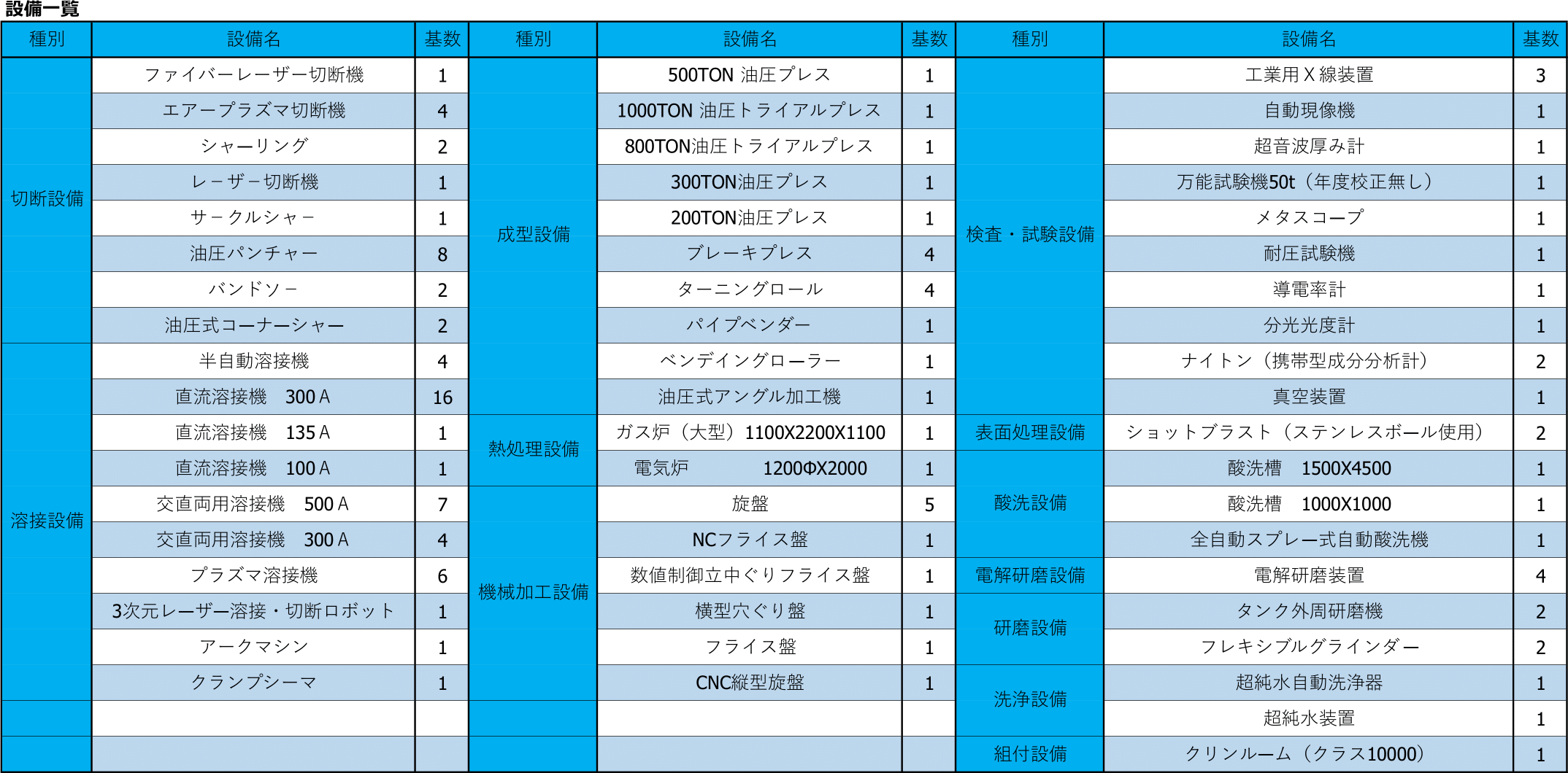 設備一覧